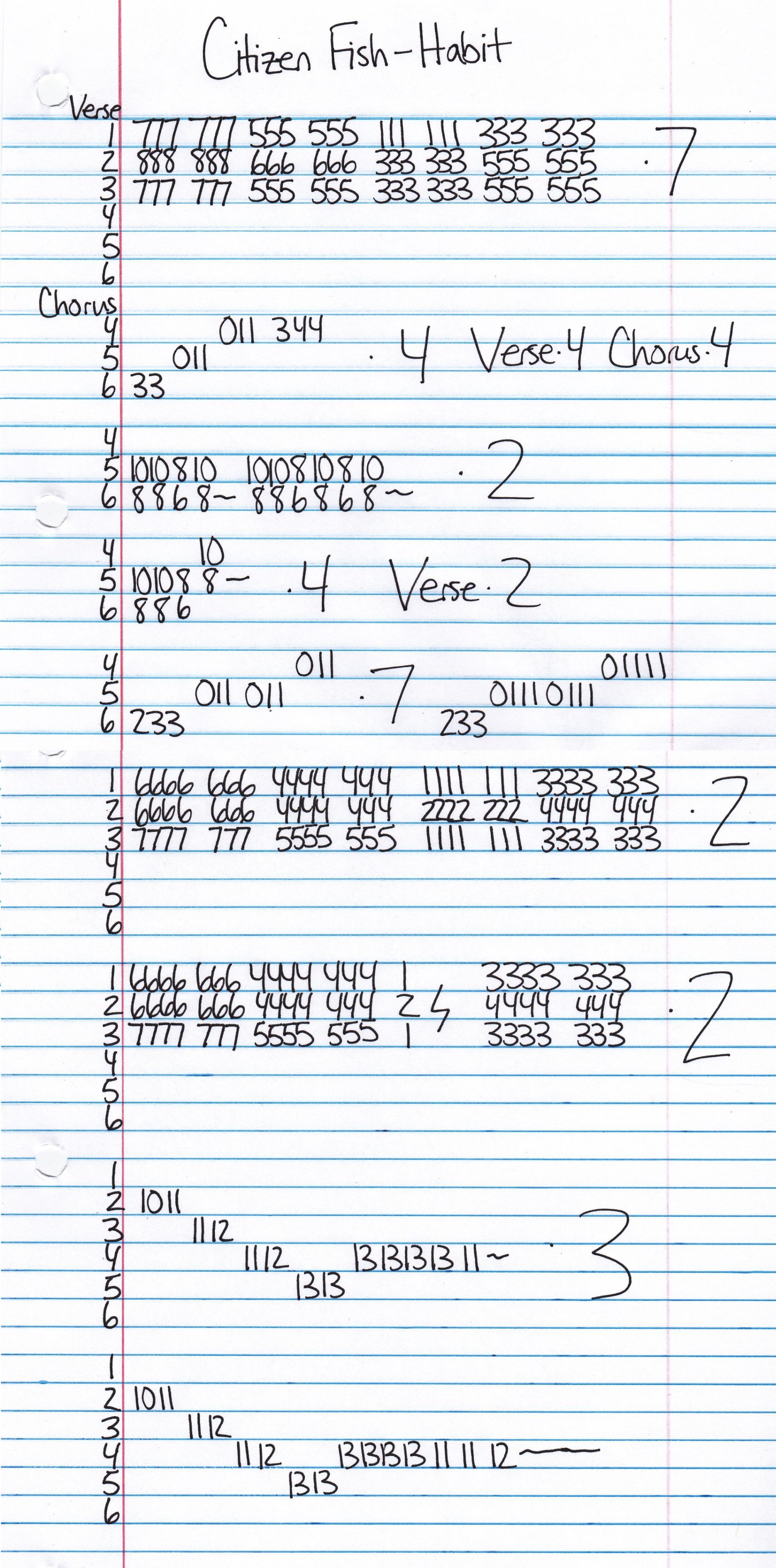 High quality guitar tab for Habit by Citizen Fish off of the album Active Ingredients. ***Complete and accurate guitar tab!***